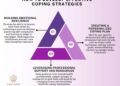 Healthy Coping Skills for Uncomfortable Emotions